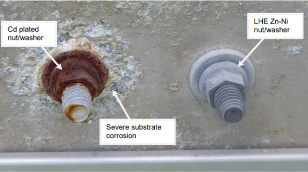 Corrosion Test: LHE Zn-Ni Class 2 Type II vs Cadmium AMS-QQ-P-416 Class 2 Type II